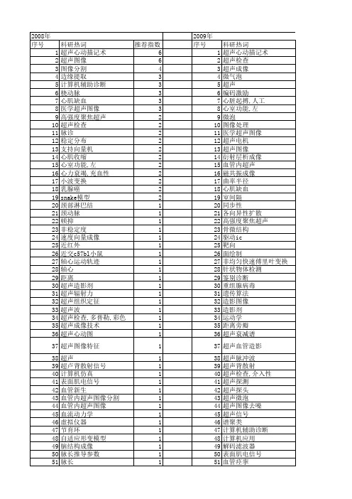 【国家自然科学基金】_超声图像_基金支持热词逐年推荐_【万方软件创新助手】_20140801