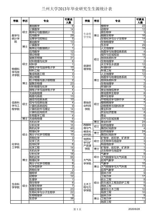 兰州大学2013届毕业研究生人数统计表