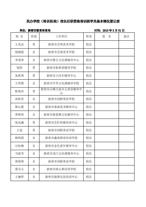 民办学校(培训机构)校长任职资格培训班学员基本情况登记表1