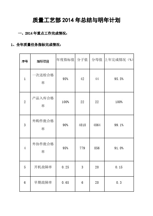 2014年度工作总结与计划