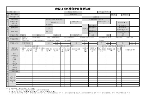 建设项目环境保护审批登记表(苏州)