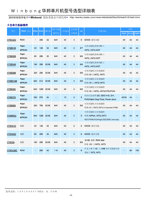 Winbong华邦单片机型号选型详细表