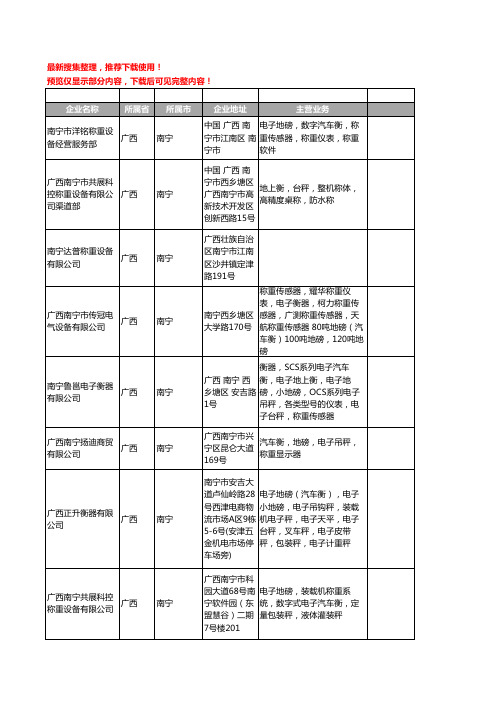 新版广西省南宁称重工商企业公司商家名录名单联系方式大全25家