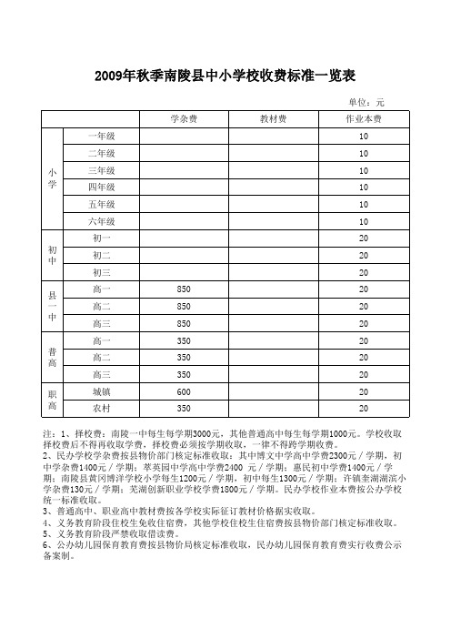 2009年秋季南陵县中小学校收费标准一览表