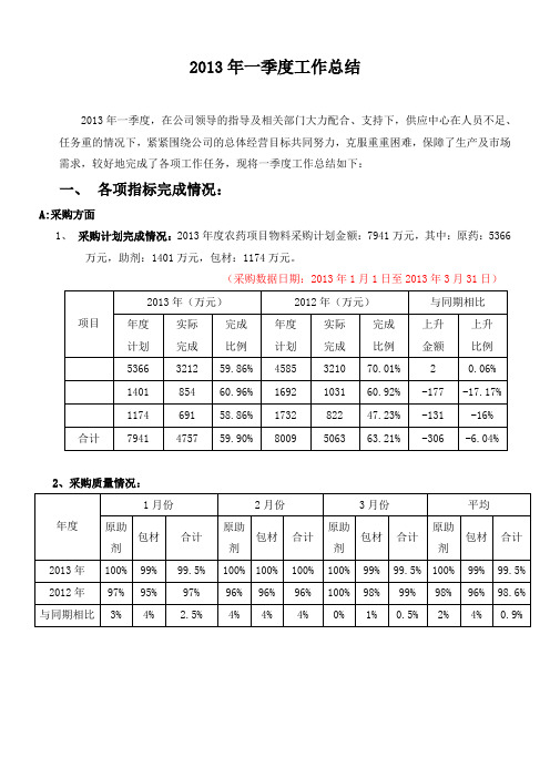 2013年第一季度工作报告