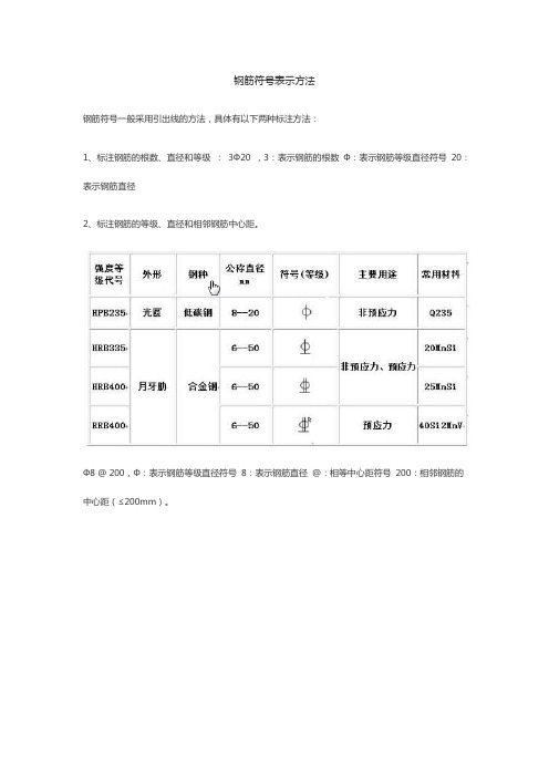 钢筋符号表示方法