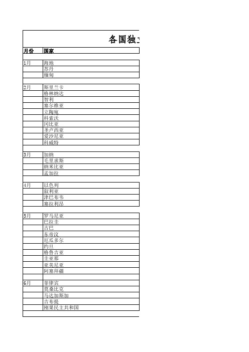 各国独立日 1103