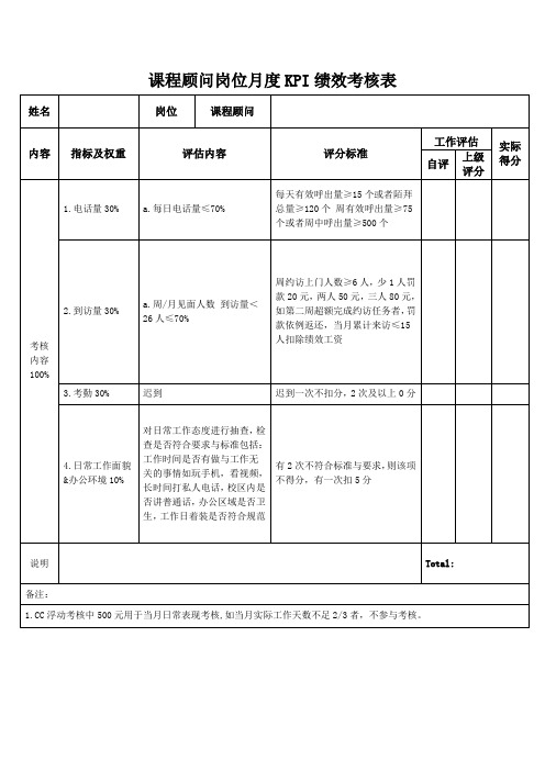 课程顾问岗位月度KPI绩效考核表