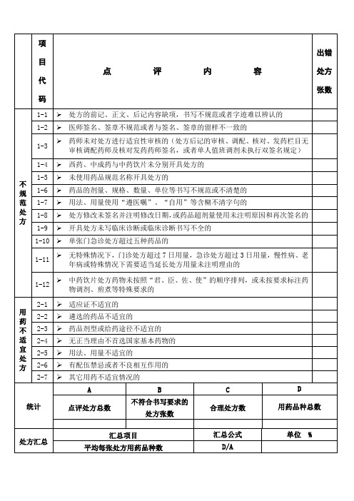 卫生院中药饮片处方点评点评细则和汇总表