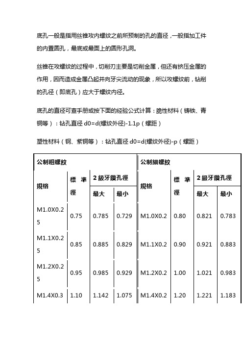 螺纹孔底孔尺寸表