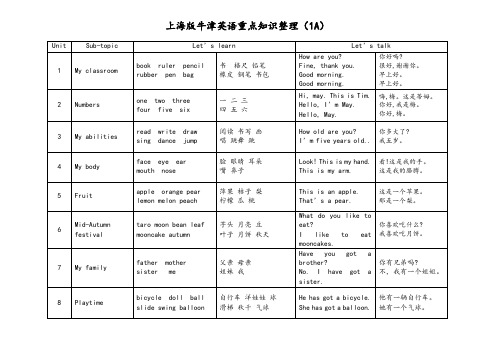 小学上海版牛津英语重点知识整理上