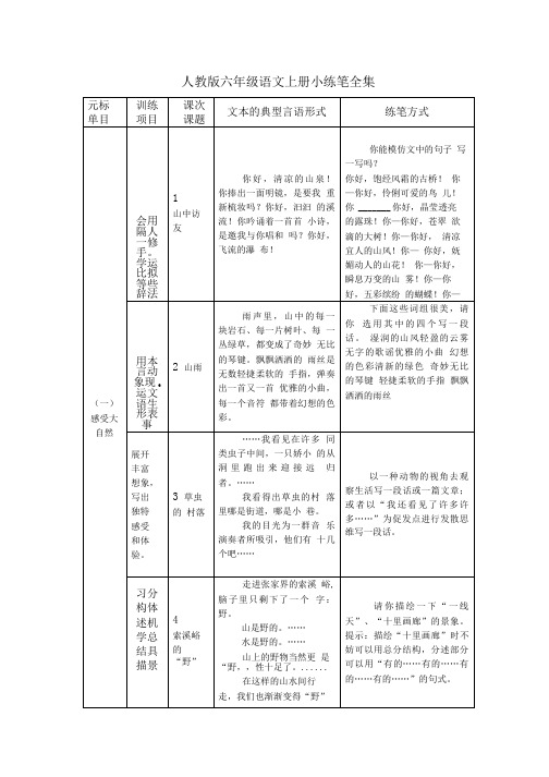 人教版六年级语文上册小练笔全集.doc