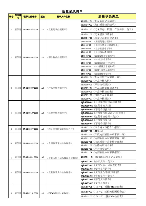 质量记录单