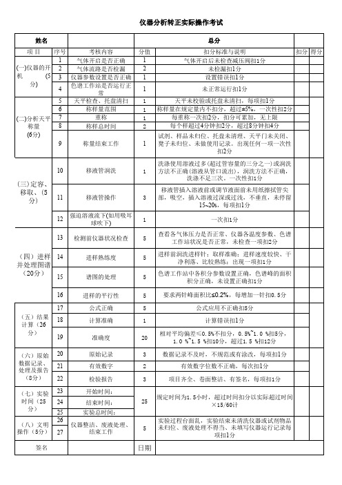 仪器分析实际操作评分标准