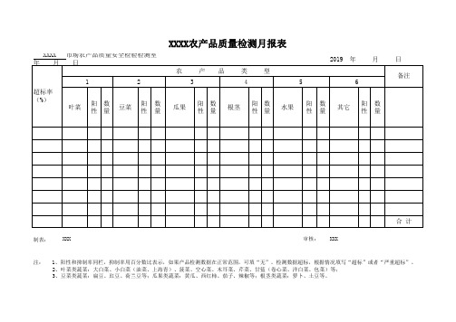 农产品质量检测月报表