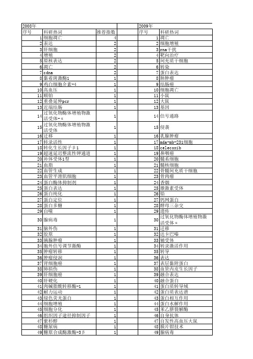 【国家自然科学基金】_westernblot_基金支持热词逐年推荐_【万方软件创新助手】_20140729