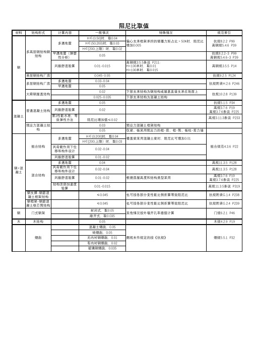 结构阻尼比