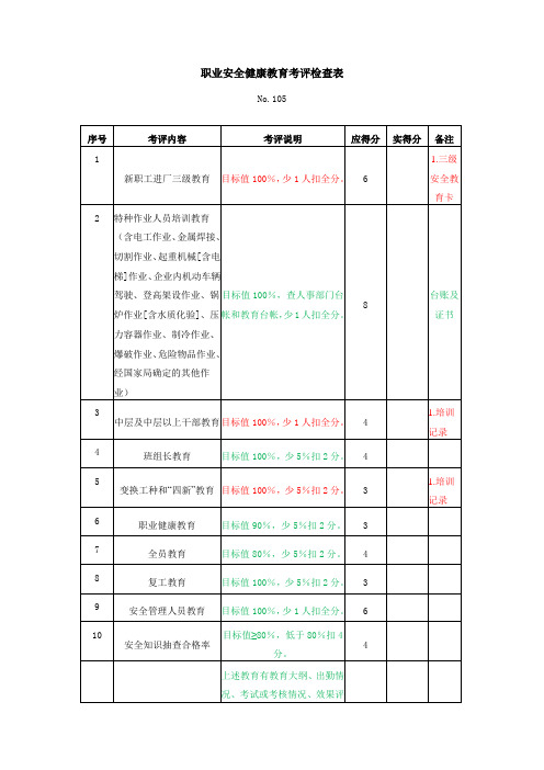 职业安全健康教育考评检查表