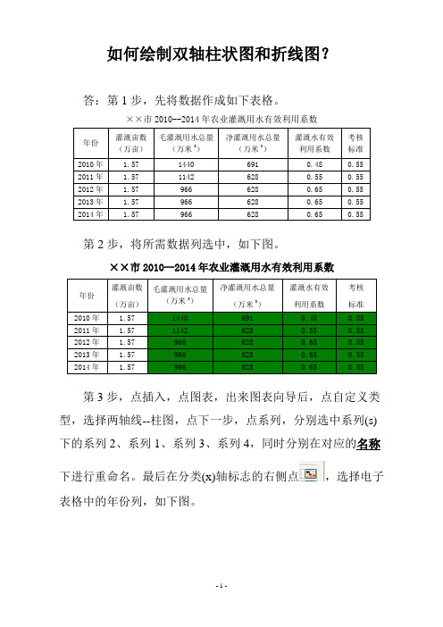 如何在excel2003中绘制双轴柱状图和折线图