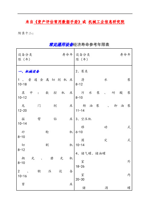 通用设备经济寿命参考年限表