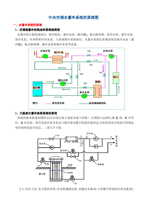 水蓄冷空调