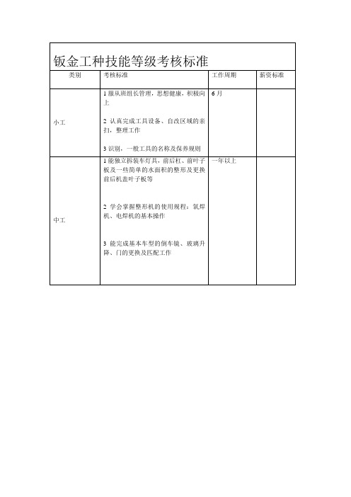 钣金等级考核标准