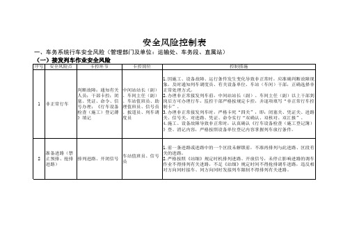 铁路机务安全风险控制表