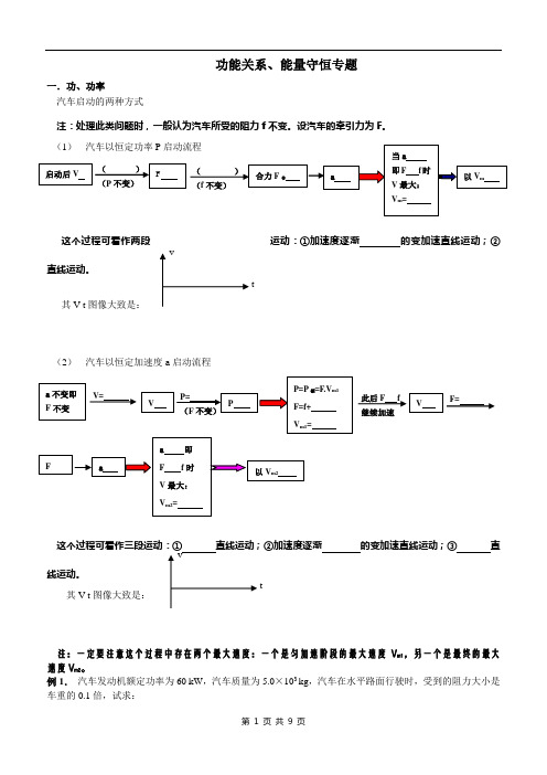 2功能关系专题