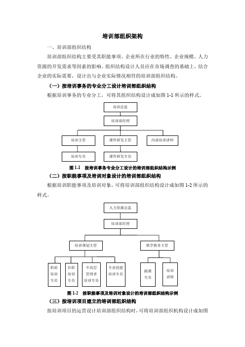 1.培训部组织架构