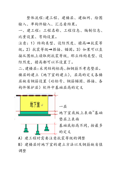 广联达操作流程