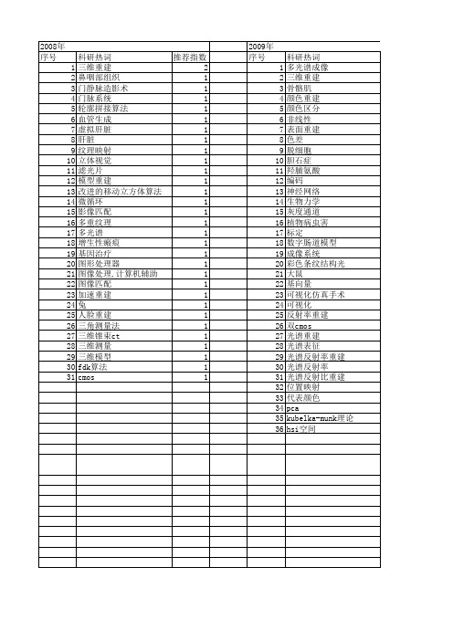 【国家自然科学基金】_颜色重建_基金支持热词逐年推荐_【万方软件创新助手】_20140801