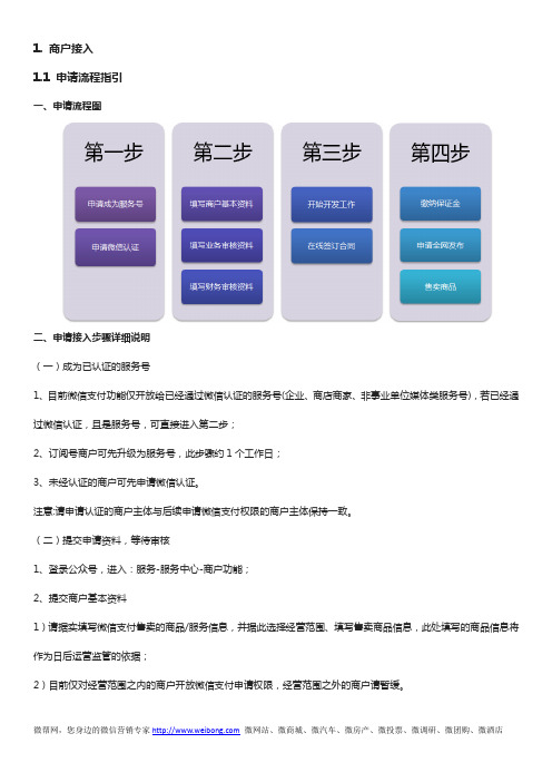 微信支付申请指南