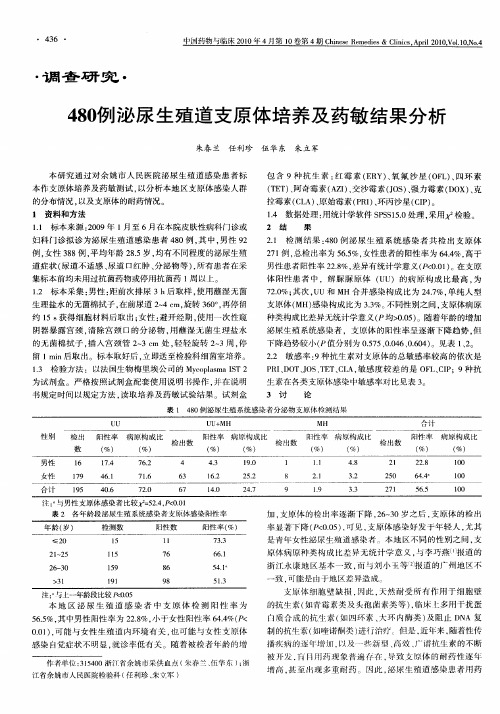 480例泌尿生殖道支原体培养及药敏结果分析