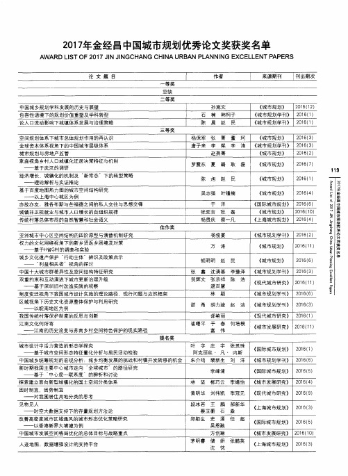 2017年金经昌中国城市规划优秀论文奖获奖名单