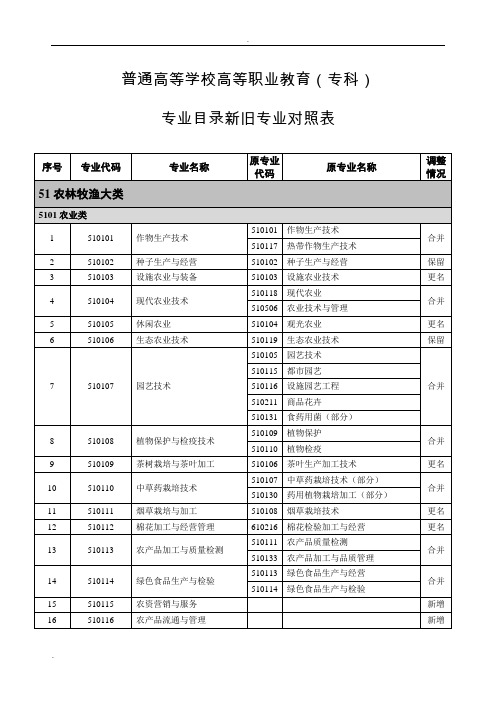 普通高等学校高等职业教育(专科)新旧专业对照表(2015年)