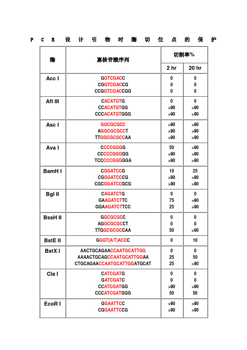 保护碱基列表