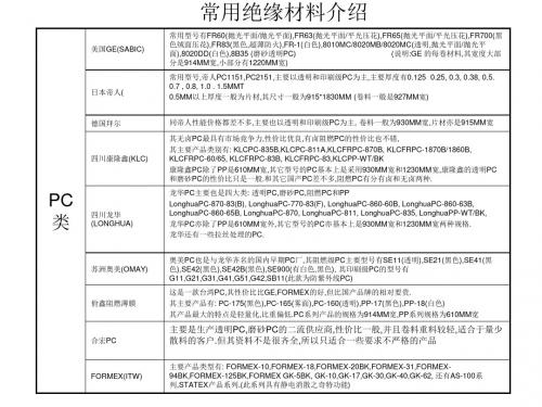 绝缘材料PC、PET、PVC