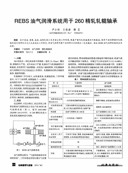 REBS油气润滑系统用于260精轧轧辊轴承