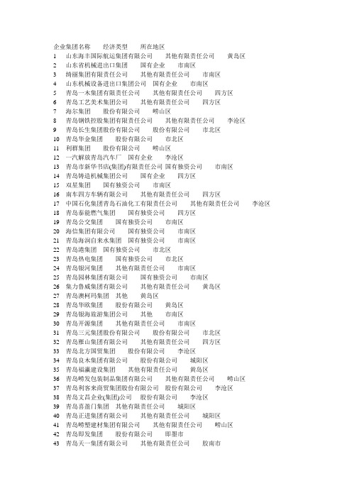 青岛的国企名单