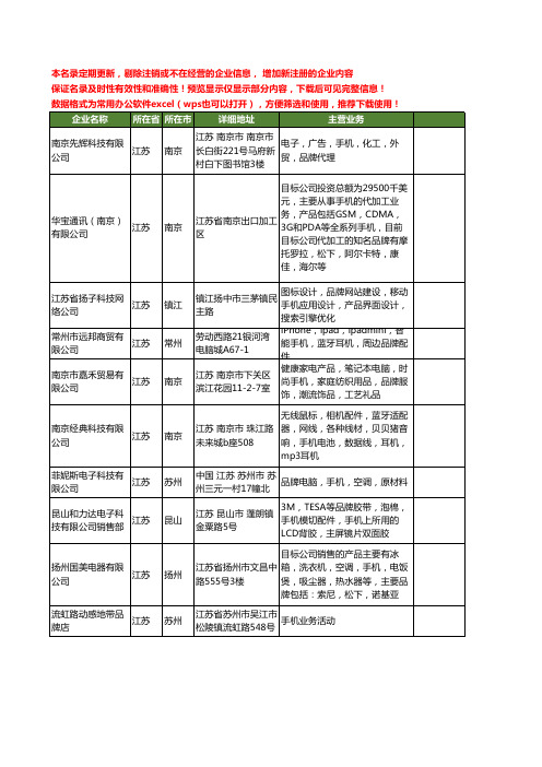 新版江苏省品牌手机工商企业公司商家名录名单联系方式大全68家