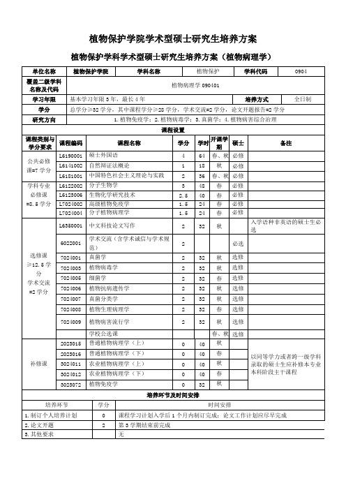 植物保护学院学术型硕士研究生培养方案