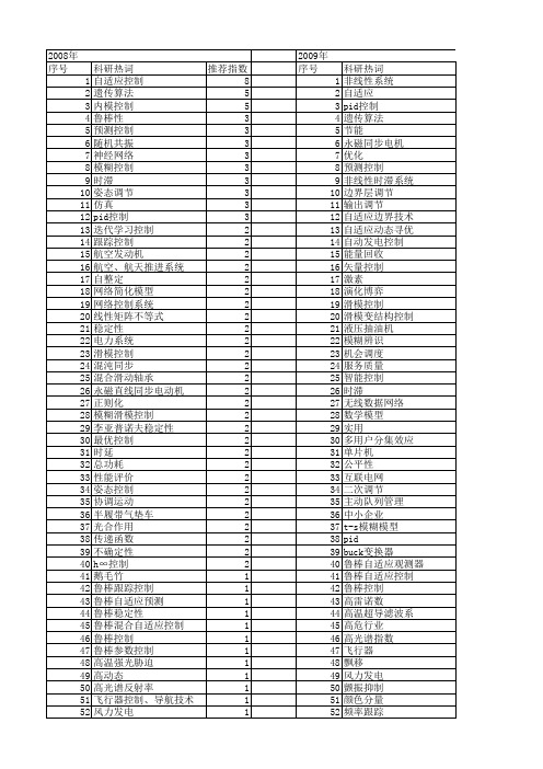 【国家自然科学基金】_系统参数调节_基金支持热词逐年推荐_【万方软件创新助手】_20140803