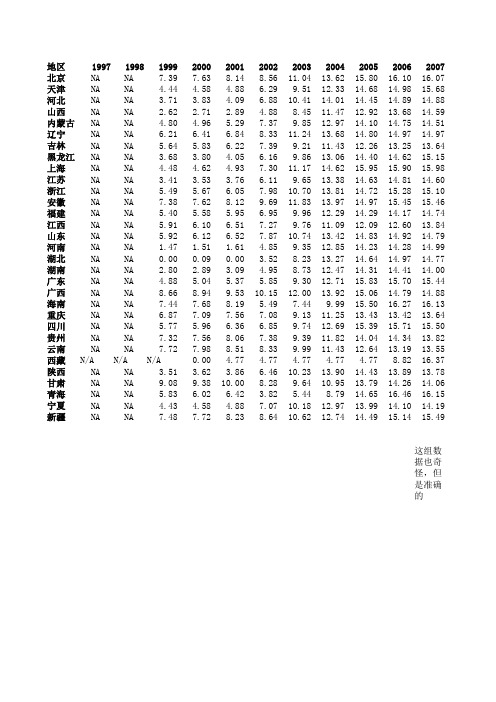 中国市场化指数  樊纲