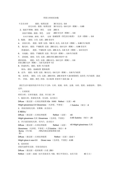 草图大师 材质参数汇总