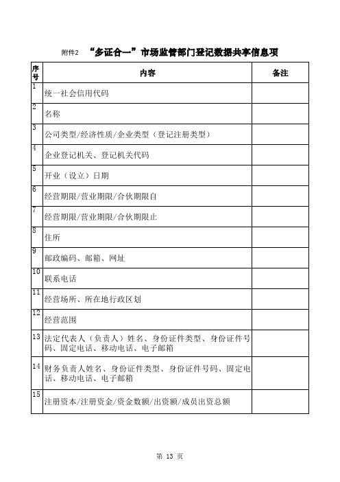 “多证合一”市场监管部门登记数据共享信息项