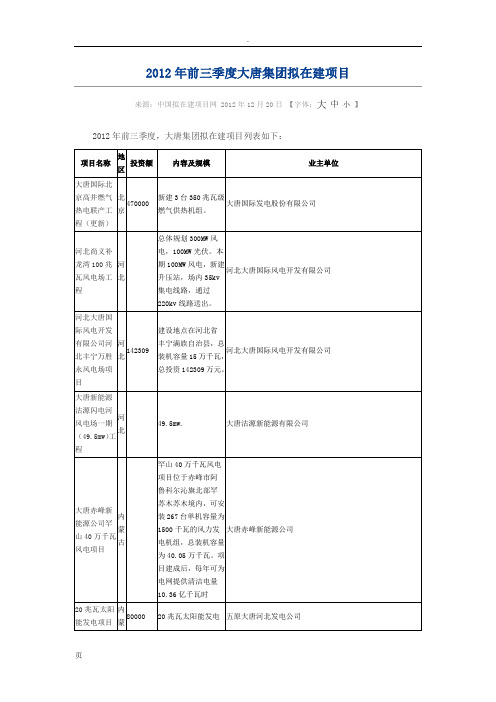 2012年前三季度大唐集团拟在建项目