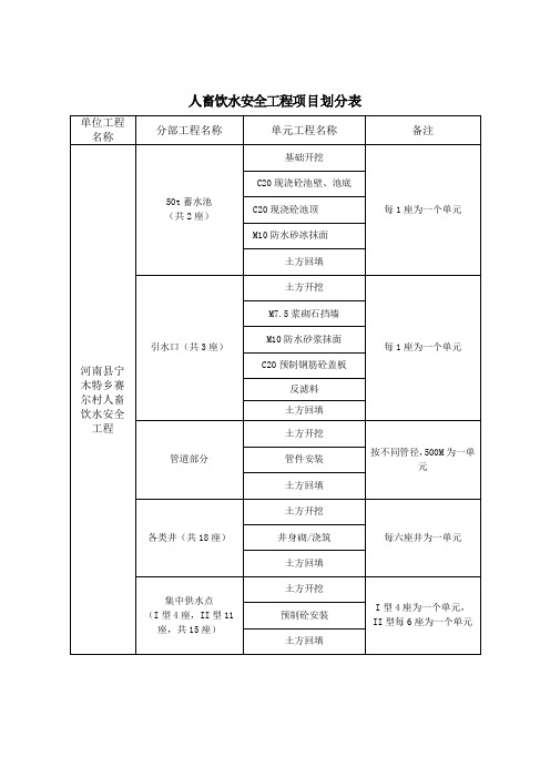 人畜饮水安全工程项目划分表