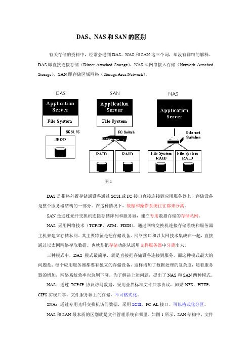 DAS、NAS、SAN的区别