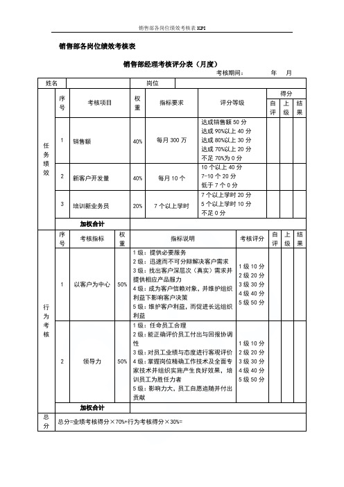 销售部各岗位绩效考核表KPI