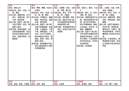 五谷属性(五谷磨房)